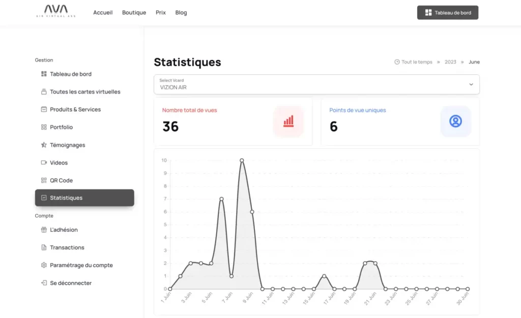 Interface du tableau de bord AVA montrant les statistiques de vues pour une carte de visite numérique via un lien